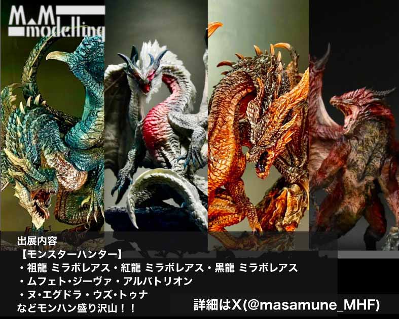 M.M modeling